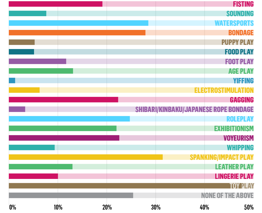 Know Your Kinks Burnett Foundation Aotearoa   Kink Graph Ending Hiv Sex Article 